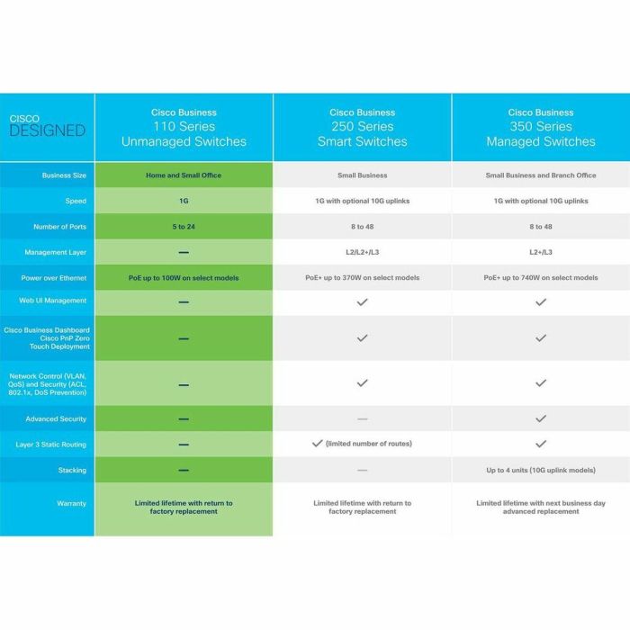 Switch CISCO CBS110-24T-EU Switch CISCO CBS110-24T-EU