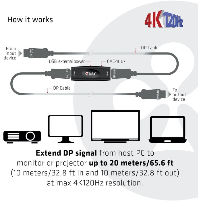 Club3D Repeater DisplayPort 1.4 Activo Bu/Bu 3 Club3D Repeater DisplayPort 1.4 Activo Bu/Bu 3