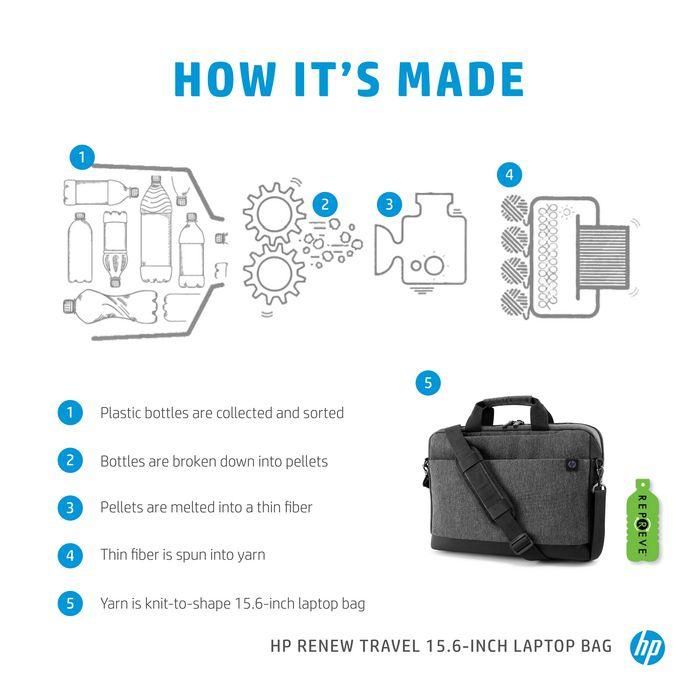 HP Bolso para Portátil de Viaje Renew 15.6'' - Fabricado con Materiales Sostenibles Reciclados, Compartimentos Organizadores 5