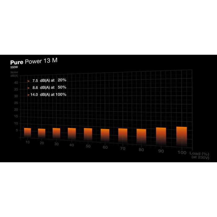550W be quiet! PURE POWER 13 M 4 550W be quiet! PURE POWER 13 M 4