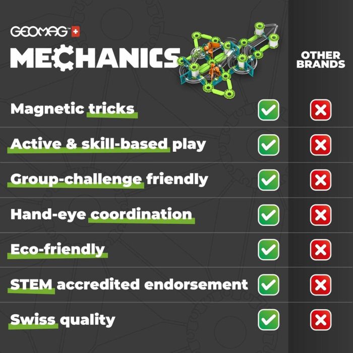 Geomag AAABS15635 - Juego de Construcción Magnético ¡Desafío Mecánico Gol! - 96 Piezas - Plástico Reciclado 8 Geomag AAABS15635 - Juego de Construcción Magnético ¡Desafío Mecánico Gol! - 96 Piezas - Plástico Reciclado 8