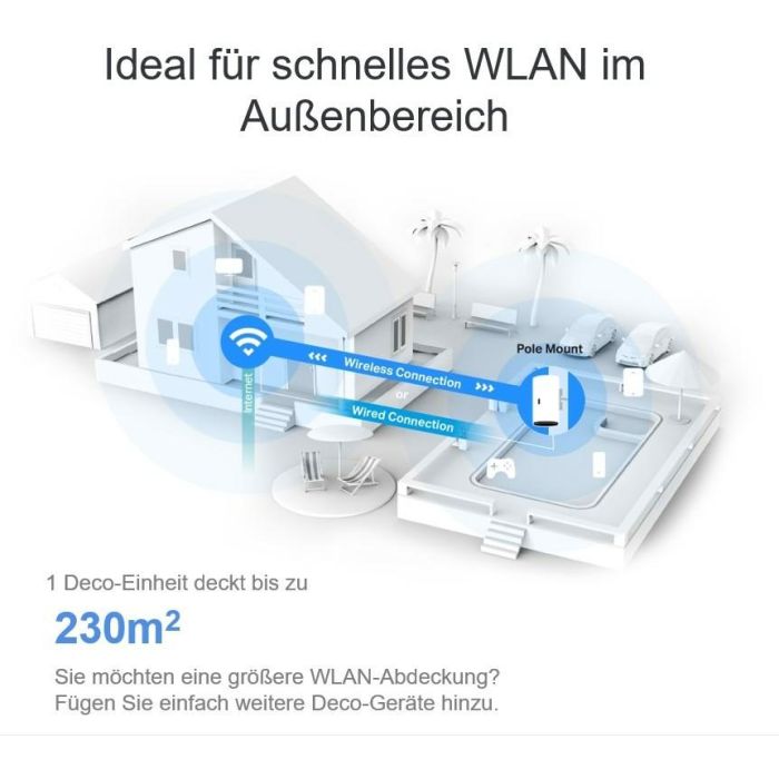 TP-LINK Deco X50-Outdoor Wi-Fi 6 Doble Banda (2.4 GHz / 5 GHz) Sistema de Malla Blanco DECO X50-OUTDOOR(1-PACK) 4 TP-LINK Deco X50-Outdoor Wi-Fi 6 Doble Banda (2.4 GHz / 5 GHz) Sistema de Malla Blanco DECO X50-OUTDOOR(1-PACK) 4