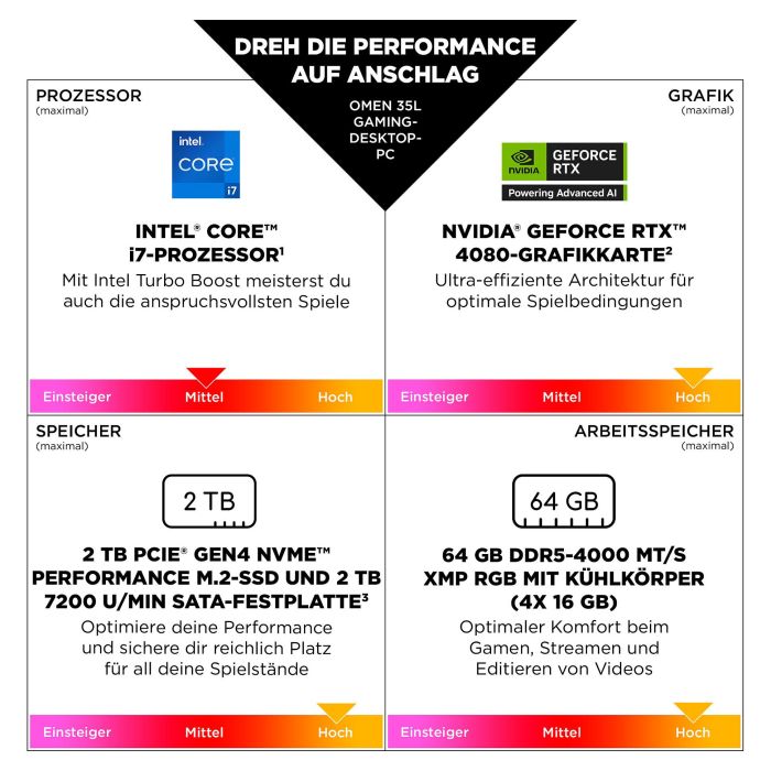 HP OMEN GT16-0490ng Gaming PC Core Ultra 9 32GB RAM 1TB SSD RTX 5070 Windows 11 9