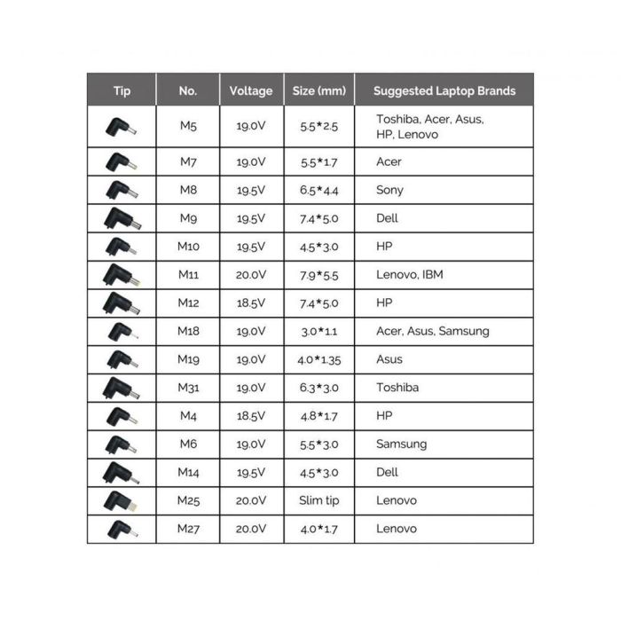Cargador Universal Portatil Conceptronic Ozul08B15 90 W 1