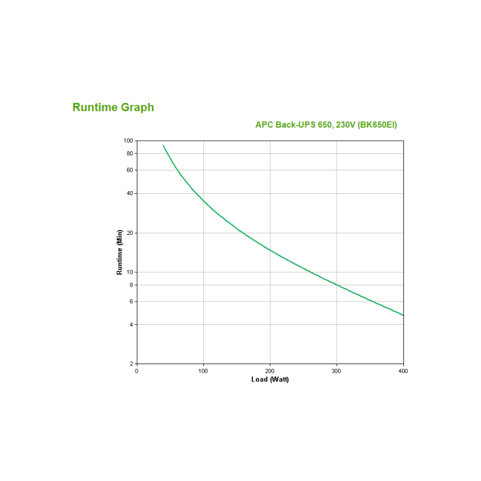 Apc BK650EI Sistema de Alimentación Ininterrumpida (UPS) En Espera 0,65 kVA 400 W 4 Salidas AC Apc BK650EI Sistema de Alimentación Ininterrumpida (UPS) En Espera 0,65 kVA 400 W 4 Salidas AC