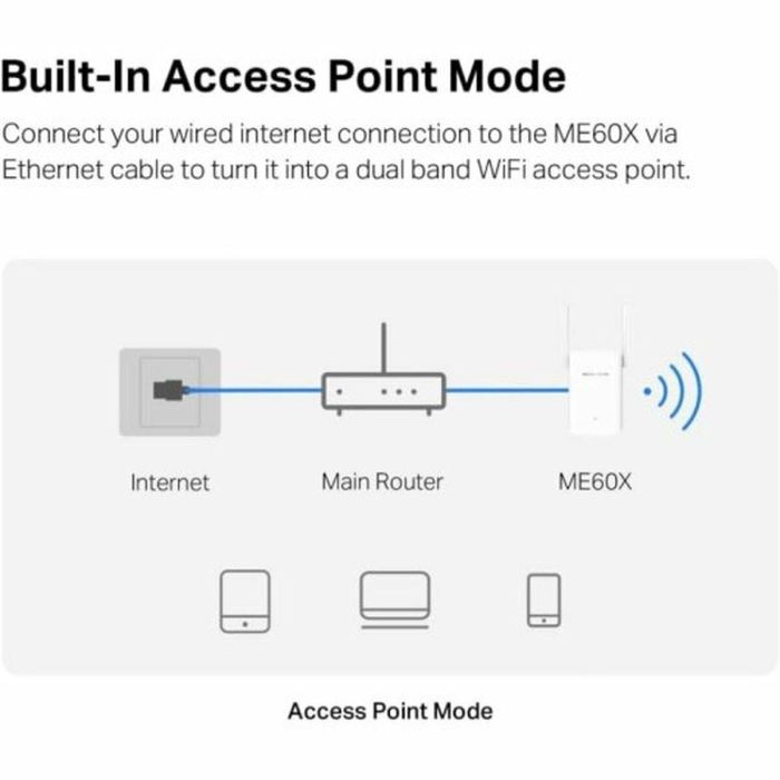 Punto de Acceso TP-Link Blanco 2