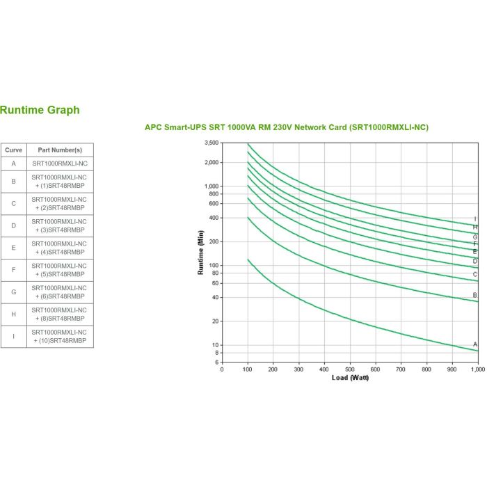 SAI Interactivo APC SRT1000RMXLI-NC 1000 W 1000 VA 2