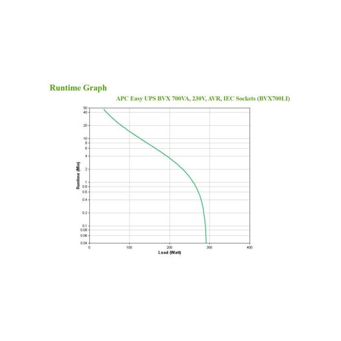 APC BVX700LI sistema de alimentación ininterrumpida (UPS) Línea interactiva 0,7 kVA 360 W 4 salidas AC 5