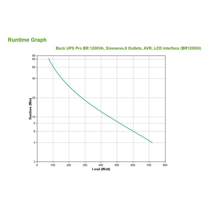 APC Back-UPS BR1200SI 1200VA 720W UPS Línea Interactiva Negro 10