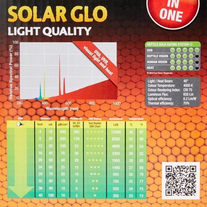 Exo Terra Solar Glo 80w Lámpara de Vapor de Mercurio Auto-balastrada para Reptiles y Anfibios, con Emisión de UVA, UVB y Calor para su Bienestar en Terrarios 4