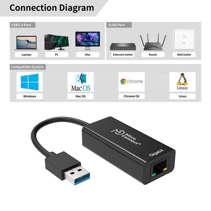 MicroConnect USBETHGW10 Adaptador USB 3.0 a Ethernet Gigabit para Portátiles y Desktops 1