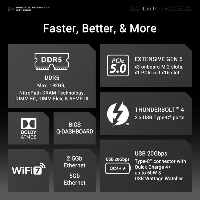 Asus MAXIMUS Z890 HERO Placa Base DDR5 PCIe 4.0 USB 3.2 3