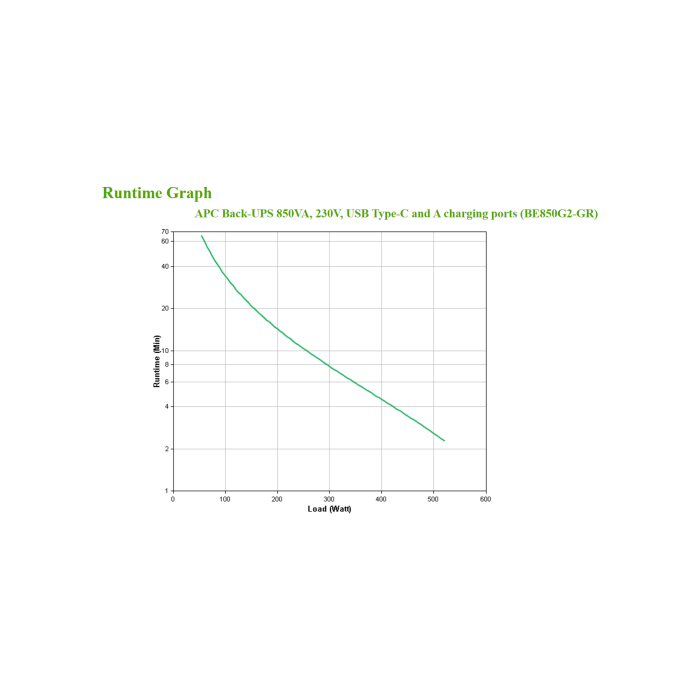 APC BE850G2-GR Sistema de Alimentación Ininterrumpida (UPS) 0,85 kVA 520 W 8 Salidas AC
