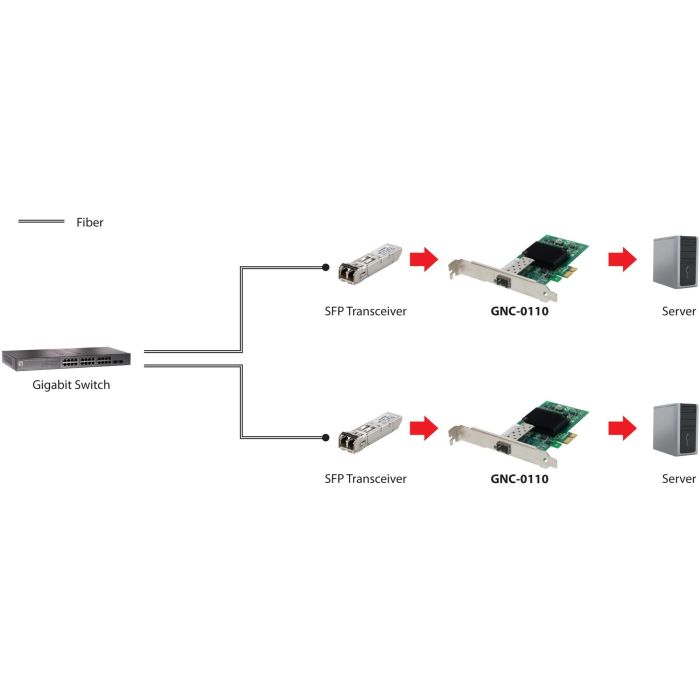 Gigabit SC Fiber PCIe Network Card 1xSFP 1