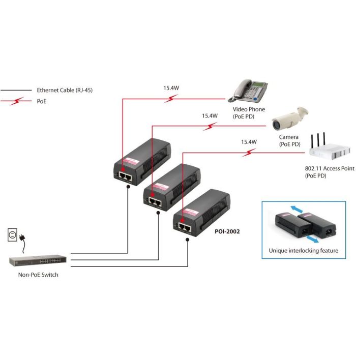 LevelOne Inyector PoE POI-2002 Ethernet Rápido 10/100 Mbit/s IEEE 802.3af Negro 52V 6