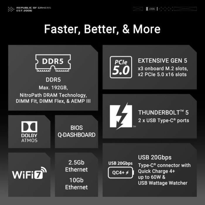 ASUS ASU1728697476527 Placa base MAXIMUS Z890 EXTREME 2 ASUS ASU1728697476527 Placa base MAXIMUS Z890 EXTREME 2