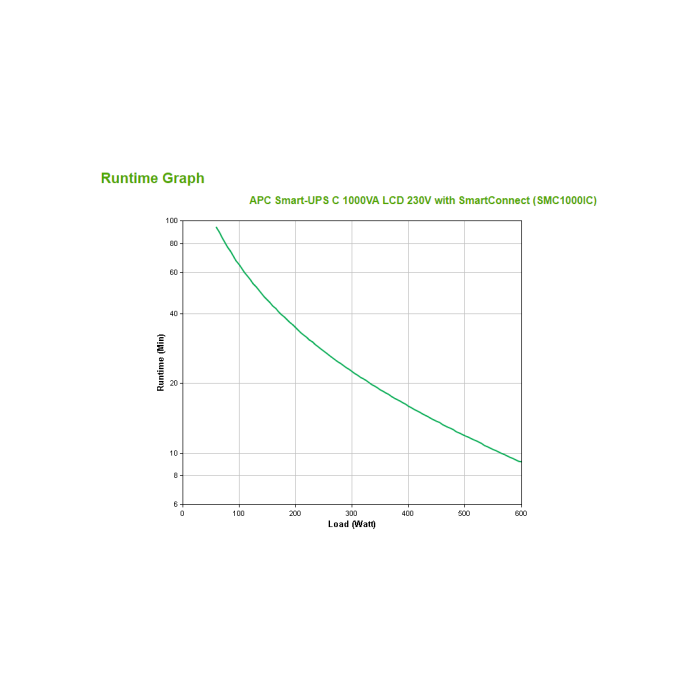 APC SMC1000iC SAI Línea Interactiva 600W 1000VA SmartConnect LCD 2