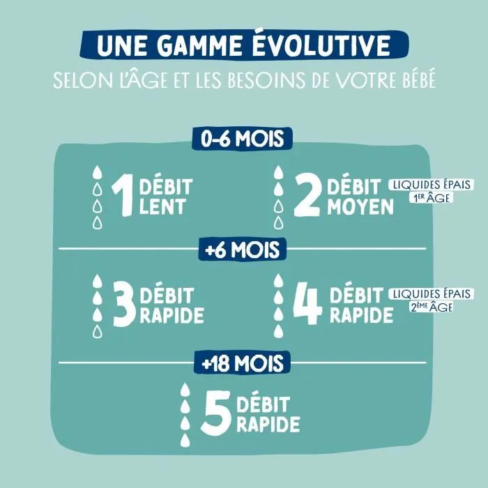 Dodie Pack de 3 Biberones EB19 270 ml Tetina Plana Verde