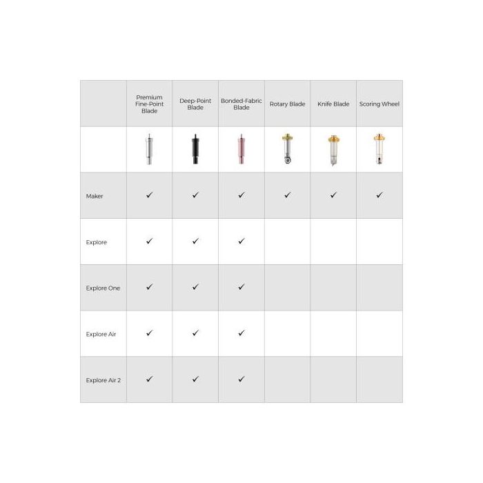 Cricut 2003917 Accesorio para Máquinas de Corte Bricolaje Blanco Compatible con Cricut Maker