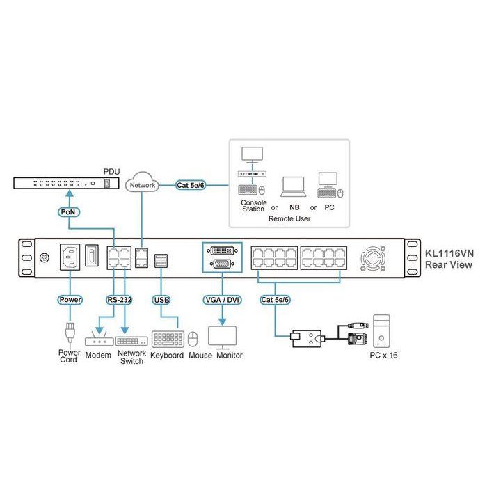Aten KL1116VN Conmutador KVM sobre IP 16 Puertos Cat5, Pantalla LCD 19" Retroiluminada Dual Rail para Centro de Datos 2 Aten KL1116VN Conmutador KVM sobre IP 16 Puertos Cat5, Pantalla LCD 19" Retroiluminada Dual Rail para Centro de Datos 2