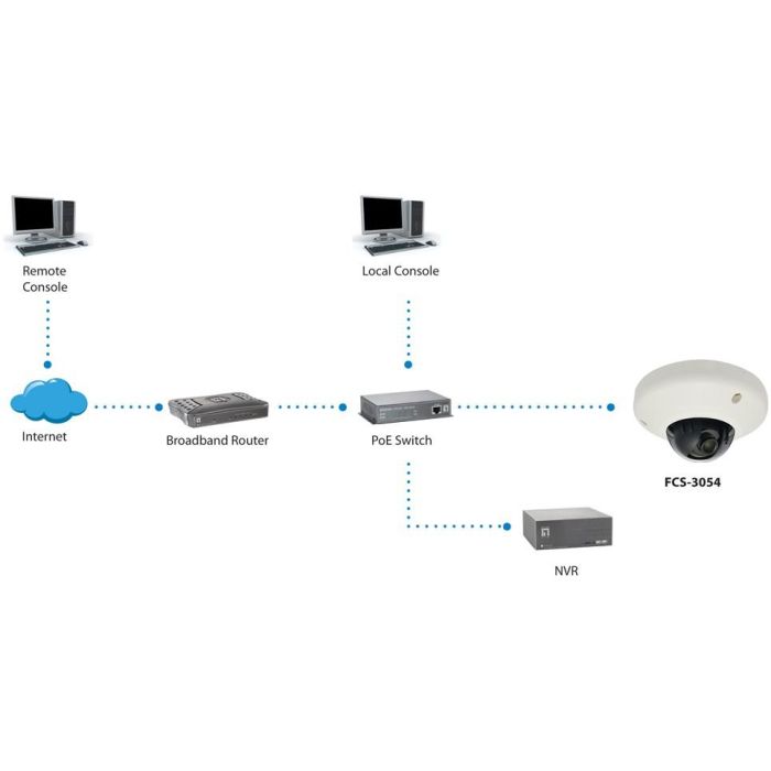 IPCam FCS-3054 Dome In 3MP H.264 2.9W PoE 2
