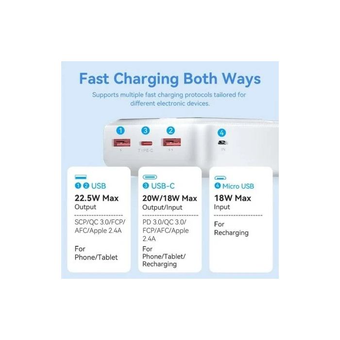 Vention FHMW0 Powerbank 30000mAh 22.5W Blanca con Pantalla LED, Micro-USB, USB-C, USB-A para Carga Rápida