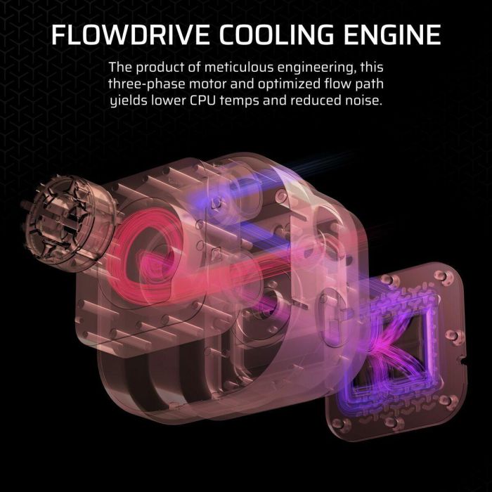 Kit de Refrigeración Líquida Corsair 19