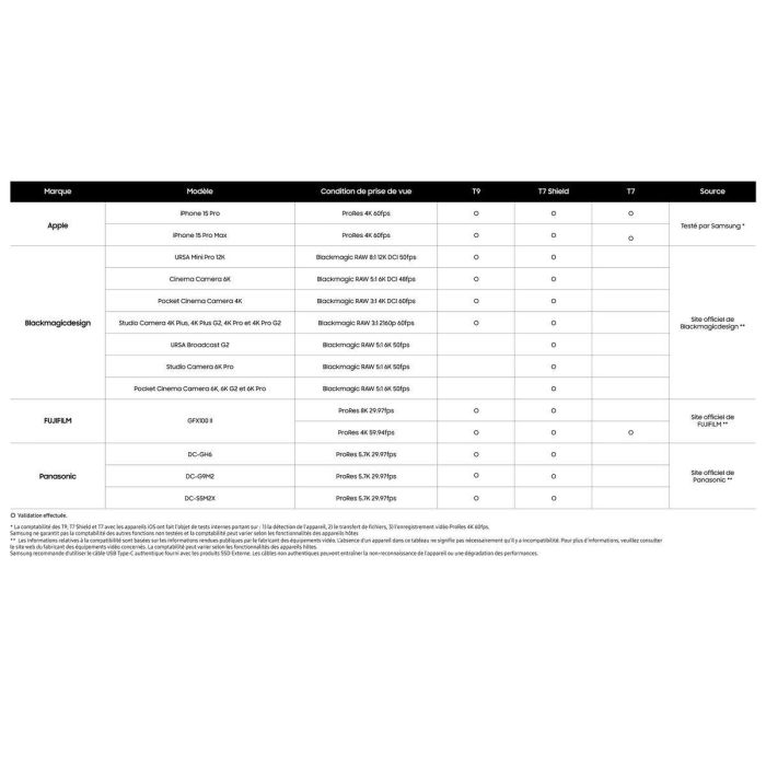 Samsung MU-PC4T0T Disco Duro Externo SSD Portátil T7 Shield 4TB USB 3.2 Gen2 Gris Titanio 7