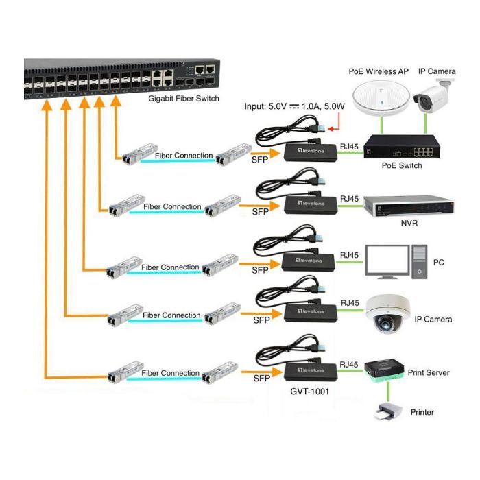 Level One GVT-1001 Convertidor RJ45 a SFP Ultra-Slim 1000 Mbit/s 2