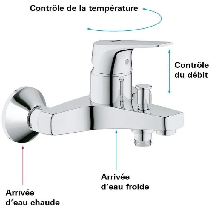 Grohe Mezclador Monomando de Baño / Ducha 2