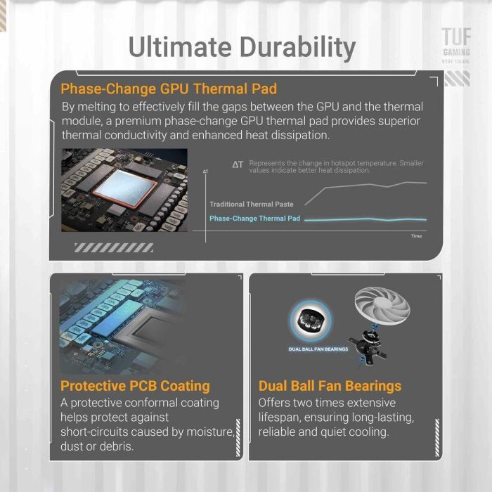 ASUS TUF-RTX5070TI-O16G-WHITE-GAMING GeForce RTX 5070 Ti 16GB GDDR7 Gaming Blanca PCI Express 5.0 25