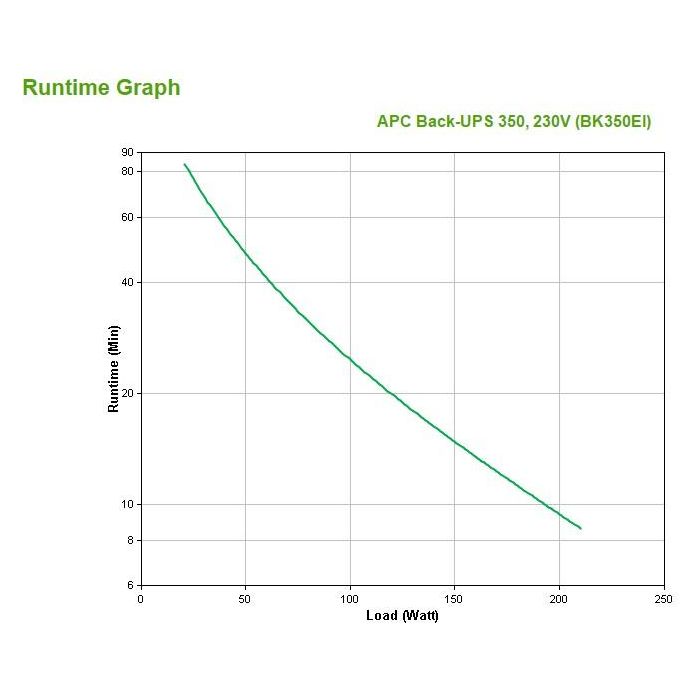 APC BK350EI Back-UPS Tower 350VA 210W 230V 2