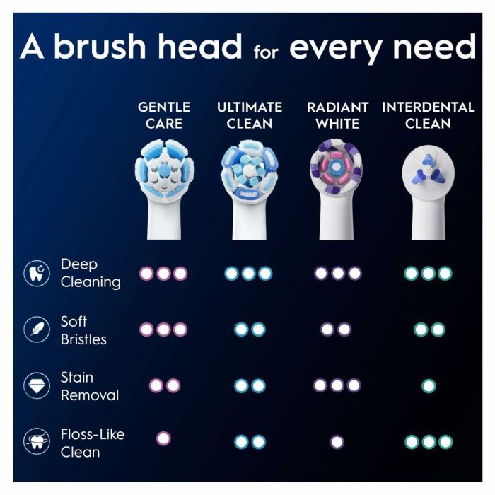 Oral-B ORA8700216778350 Recambios iO Gentle Care para Cepillos de Dientes, Pack de 8, Blanco 1