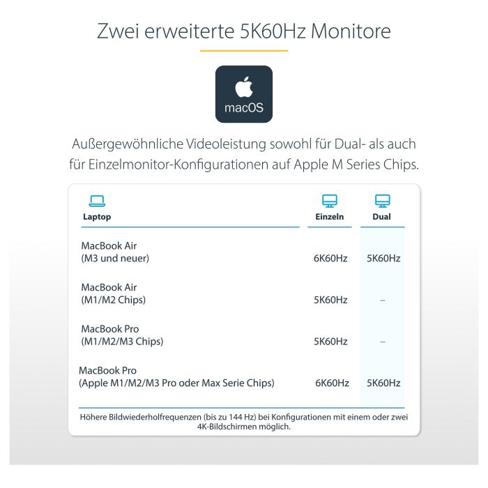 Funda para Teclado Startech 132UE-TB4USB4DOCK 4 Funda para Teclado Startech 132UE-TB4USB4DOCK 4