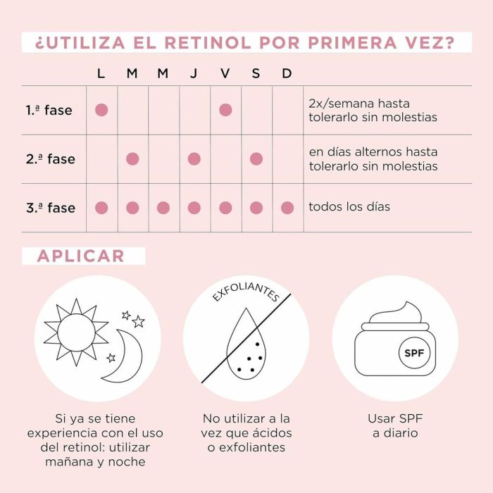 Elizabeth Arden Retinol + HPR Sérum Alisador de Arrugas en Cápsulas 90 u 3