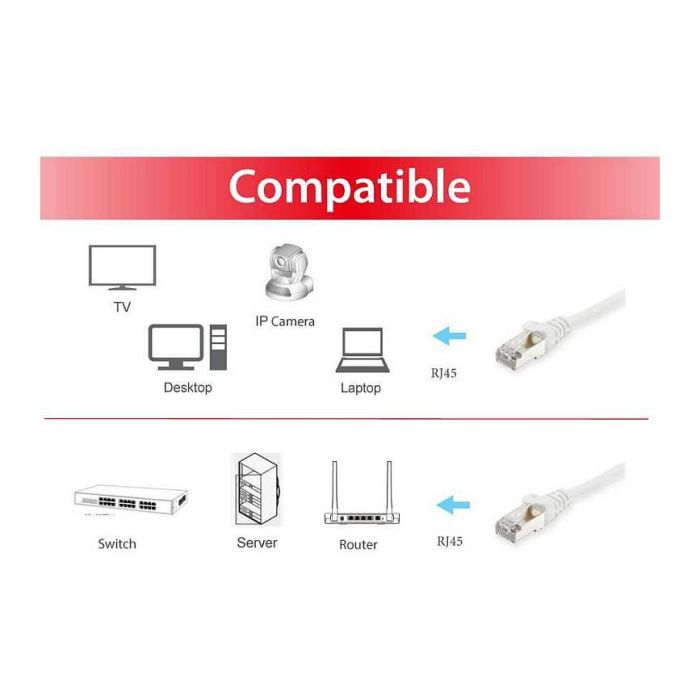 EQUIP 606002 Cable de Red Cat6A S/FTP 0.50m Doble RJ45 Blanco LSZH 2