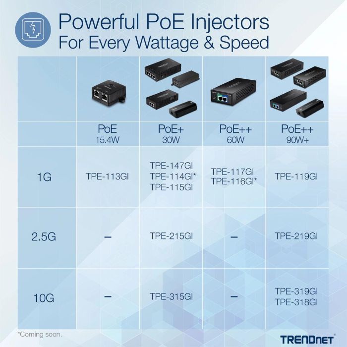 Switch Trendnet TPE-315GI 5 Switch Trendnet TPE-315GI 5
