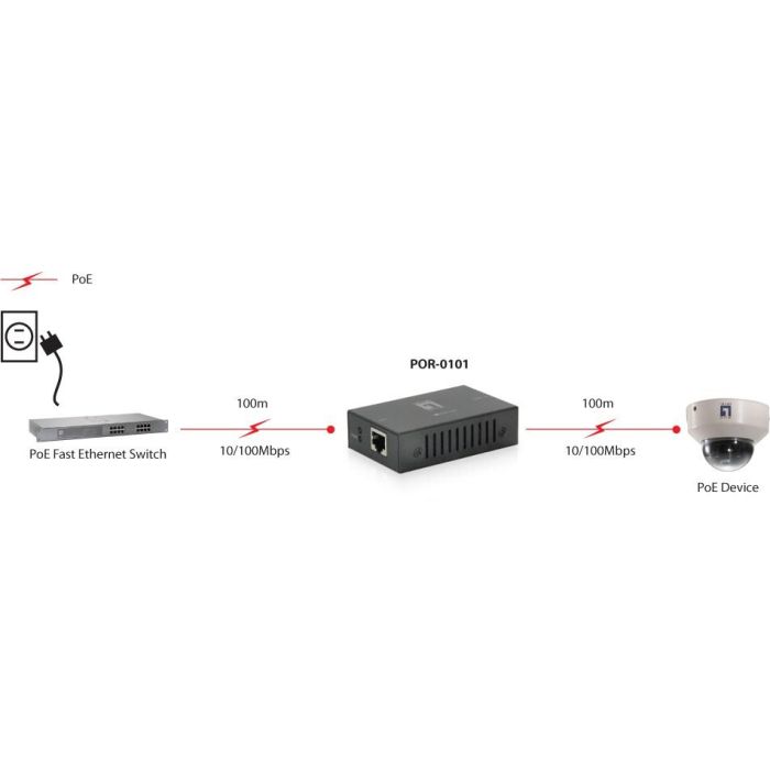 POR-0101 PoE Repeater +100m Netzwerkkabel o.Netztei 3
