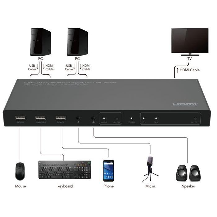 MicroConnect MC-HDMIKVM0201-4K HDMI KVM Switch 2x1 4K@60Hz 4:4:4 HDCP 2.2 18Gbps con 3D para 2 fuentes y 1 pantalla 2 MicroConnect MC-HDMIKVM0201-4K HDMI KVM Switch 2x1 4K@60Hz 4:4:4 HDCP 2.2 18Gbps con 3D para 2 fuentes y 1 pantalla 2