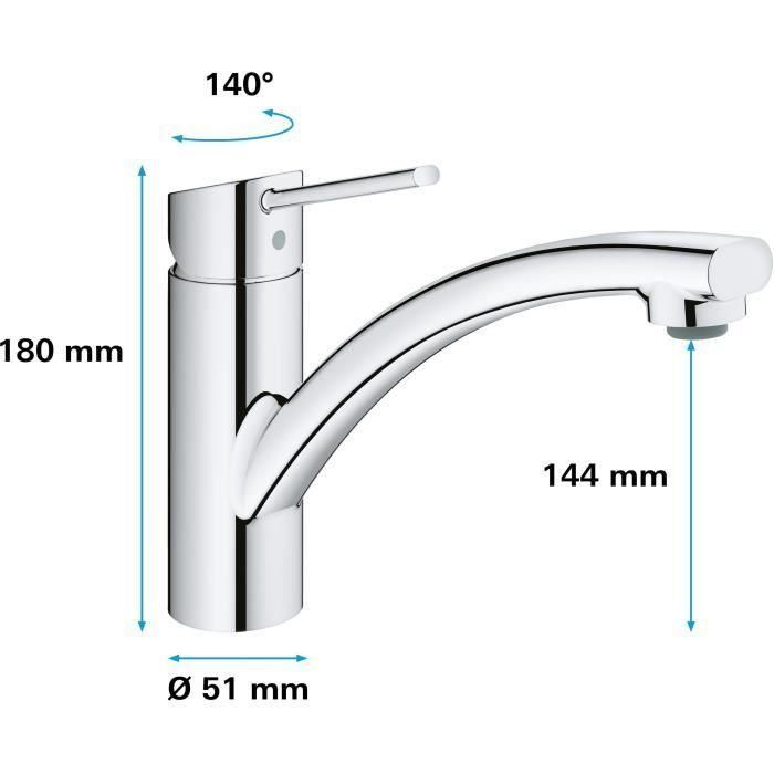 Grohe Mezclador monomando de lavabo 2
