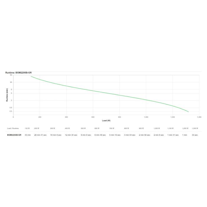 APC UPS Back-UPS Pro BGM2200B-GR 2200VA 1320W 4xSchuko 2xIEC C13 Torre con RGB Beleuchtung 4