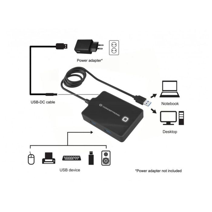 Conceptronic Hubbies11B Hub USB 3.0 de 4 Puertos, Alta Velocidad 5 Gb/s, Negro 7 Conceptronic Hubbies11B Hub USB 3.0 de 4 Puertos, Alta Velocidad 5 Gb/s, Negro 7