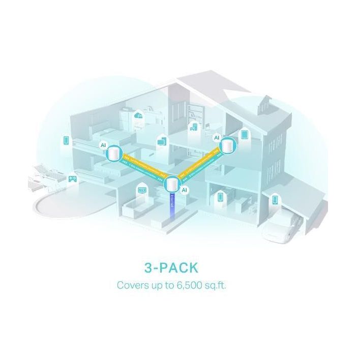 TP-Link Deco X50 Sistema WiFi Mesh 6 AX3000 para Todo el Hogar Doble Banda 2.4/5 GHz con 3 Puertos Gigabit Ethernet, 3 Unidades 4 TP-Link Deco X50 Sistema WiFi Mesh 6 AX3000 para Todo el Hogar Doble Banda 2.4/5 GHz con 3 Puertos Gigabit Ethernet, 3 Unidades 4