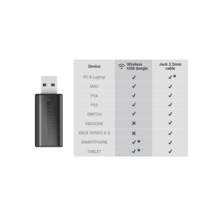 Mars Gaming MHWPRO Auriculares Gaming Inalámbricos con Micrófono Dual, Sonido 7.1, Bluetooth 5.3, 2.4GHz, Jack 3.5mm, ARGB, Negros 4