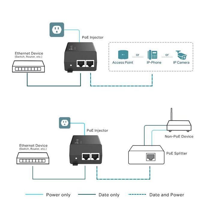 Tp-link Inyector PoE+ TL-POE160S, 30W, 2 Puertos Gigabit, IEEE802.3af/at, Plug & Play, Montaje en Pared/Escritorio 3 Tp-link Inyector PoE+ TL-POE160S, 30W, 2 Puertos Gigabit, IEEE802.3af/at, Plug & Play, Montaje en Pared/Escritorio 3