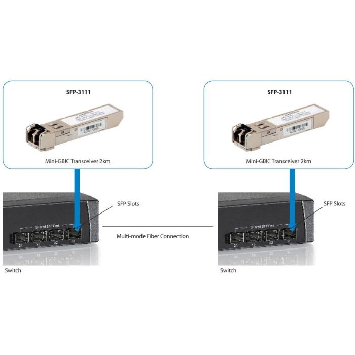 SFP Transceiver 1.25G Multi-mode Duplex LC 2km 3 SFP Transceiver 1.25G Multi-mode Duplex LC 2km 3