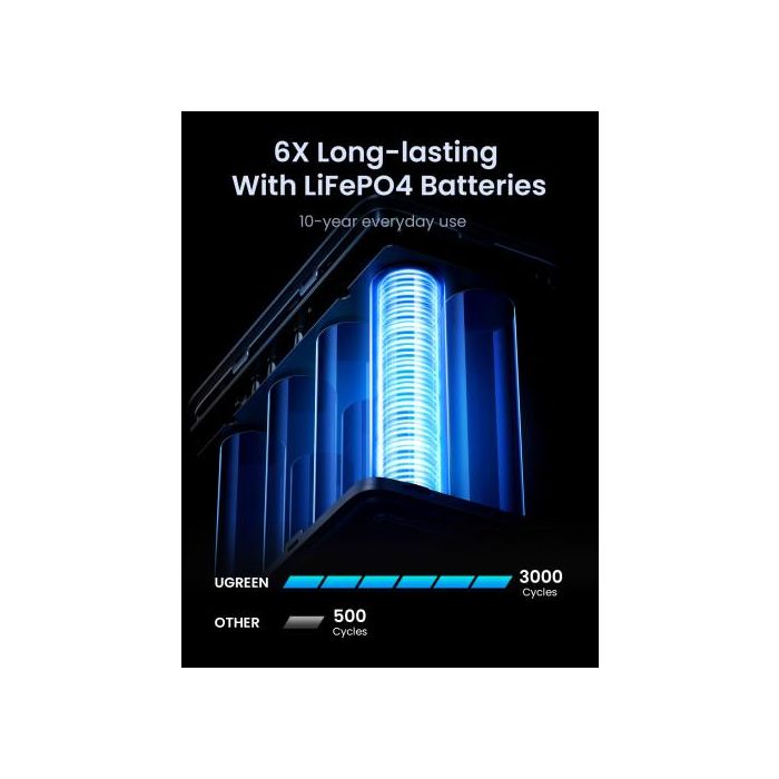 Ugreen Nexode Power Bank 48000 Mah Litio Gris 5