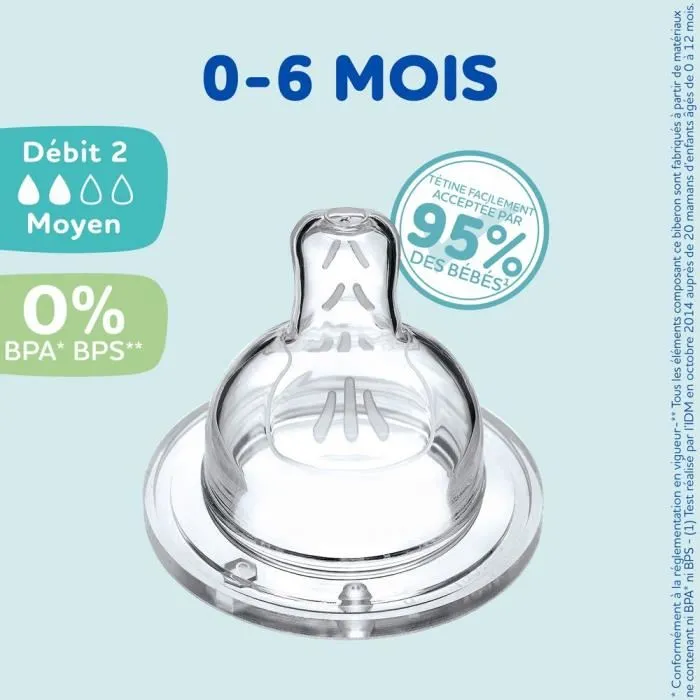 Dodie DOD3700763511061 Juego de 4 Tetzas Flat - Flow 2 1