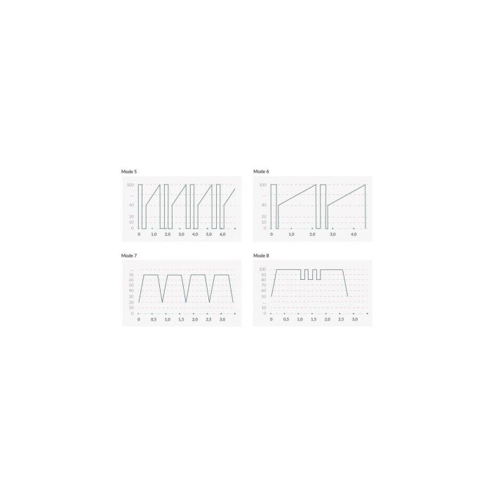 Vibrador Mystim Right On Ron eStim 3 Vibrador Mystim Right On Ron eStim 3