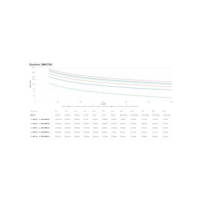 Apc SMX750I Sistema de Alimentación Ininterrumpida (UPS) con Salida de Onda Sinusoidal Pura y Gestión Remota 2